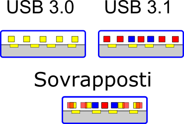 usb 3.0.3.1typeA.png